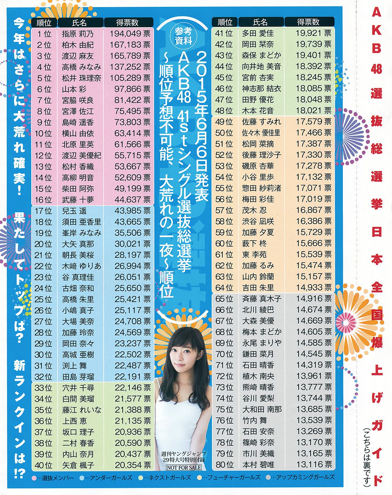 指原莉乃 井上由莉耶 込山榛香 [Weekly Young Jump] 2016年No.29 写真杂志