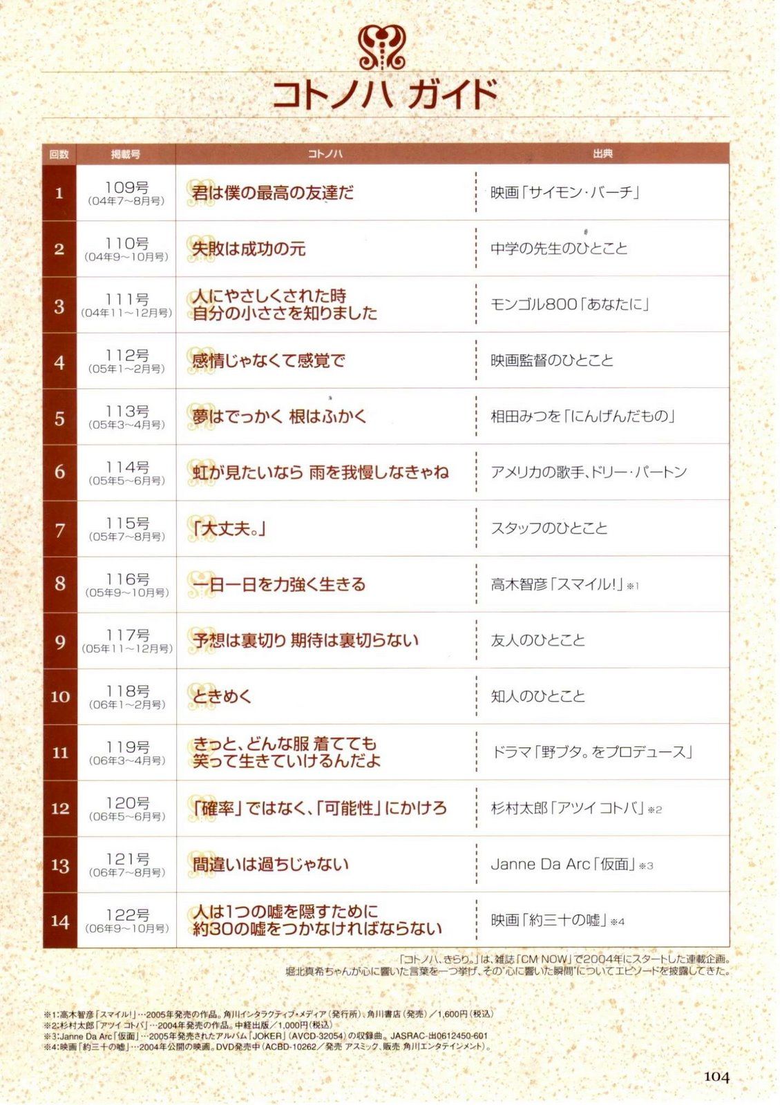 堀北真希 「コトノハ、きらり。」