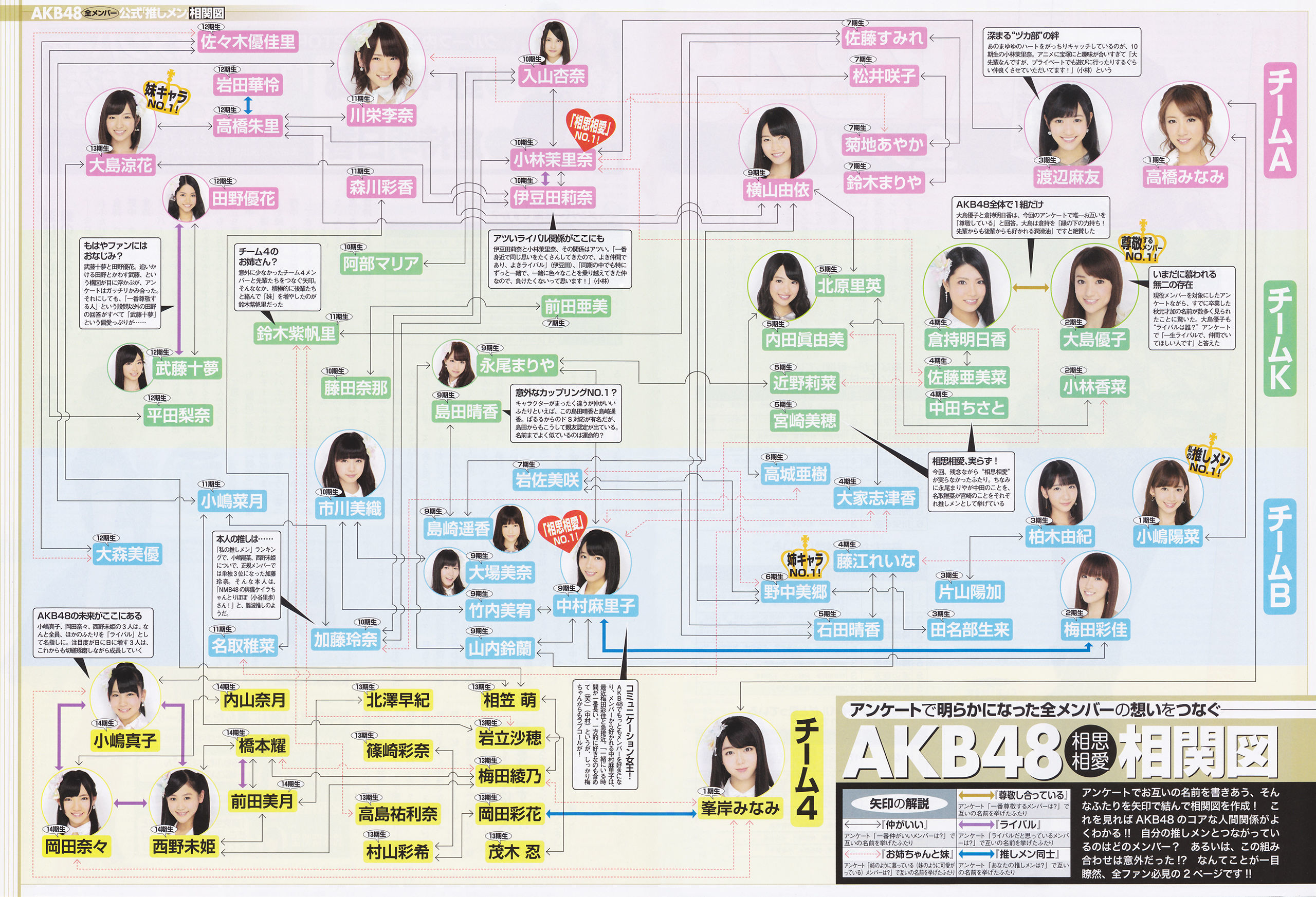 [ENTAME(エンタメ)] 2014年02月号 島崎遥香 川荣李奈 白間美瑠 近藤里奈