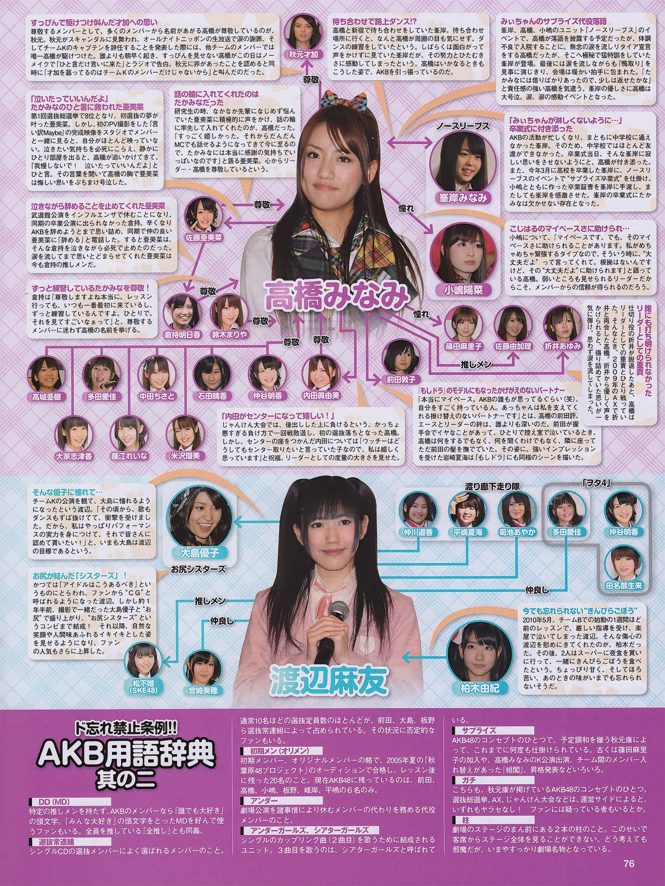 [EX Taishu] 2011年No.07 磯山さやか アイドリング!!! 中村静香 高田里穂 にわみきほ